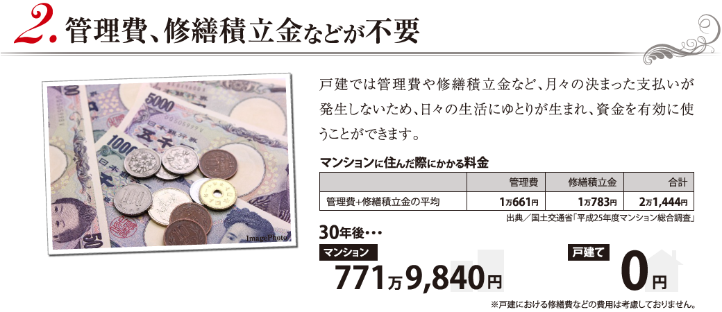 管理費、修繕積立金などが不要