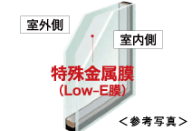 高断熱型Low-E複層ガラス:参考イラスト