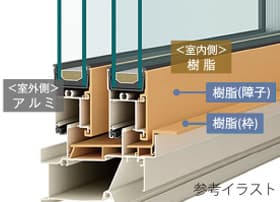 アルミ樹脂複合窓+Low-E複層ガラス