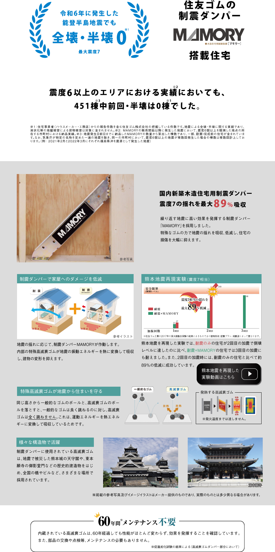 制震ダンパーMAMORY搭載